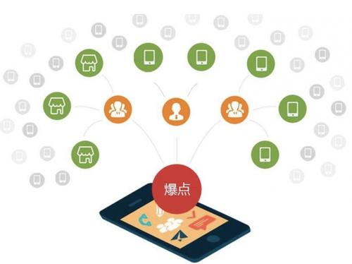 平坝为什么越来越多的企业通过软文营销来引流